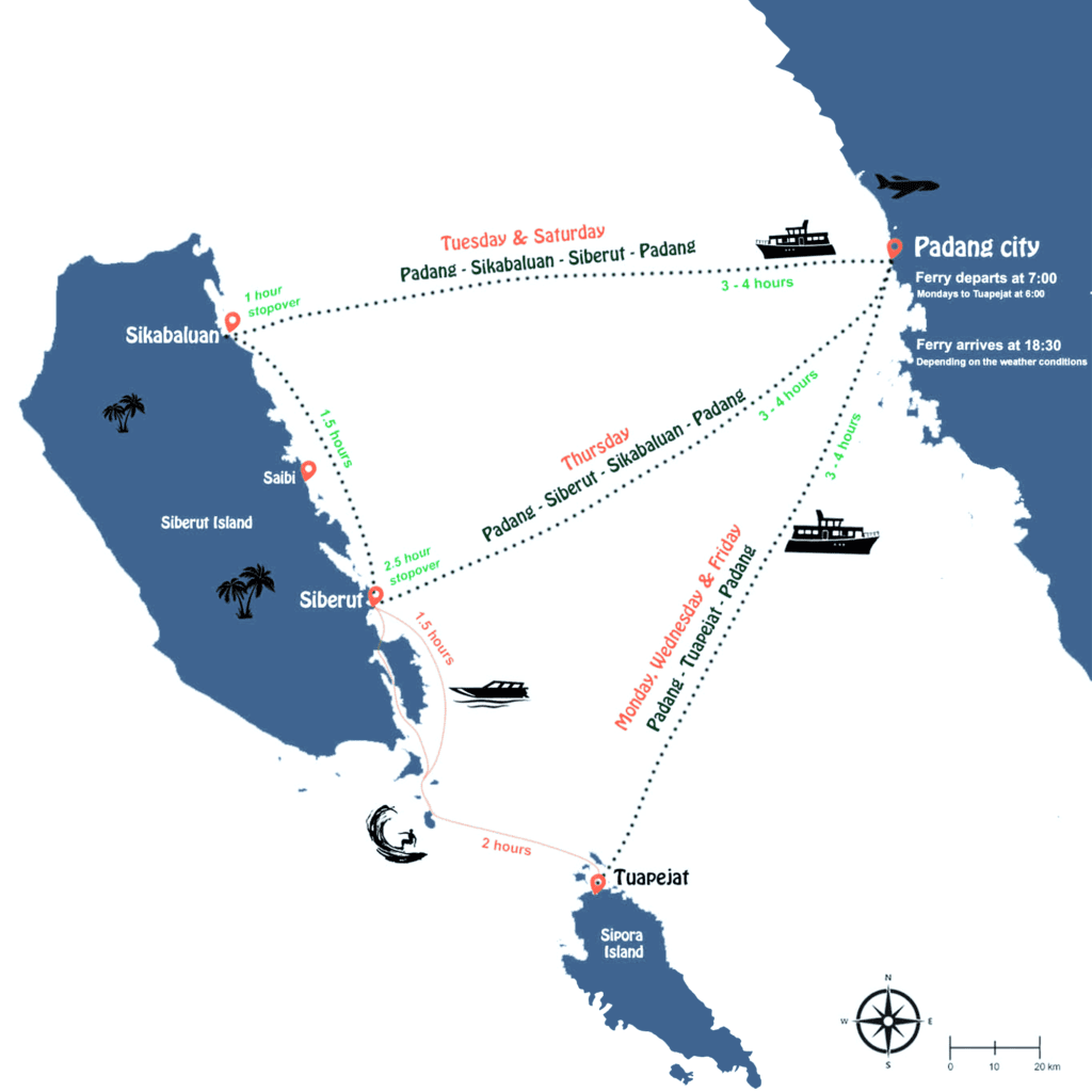 Ruet to Mentawai